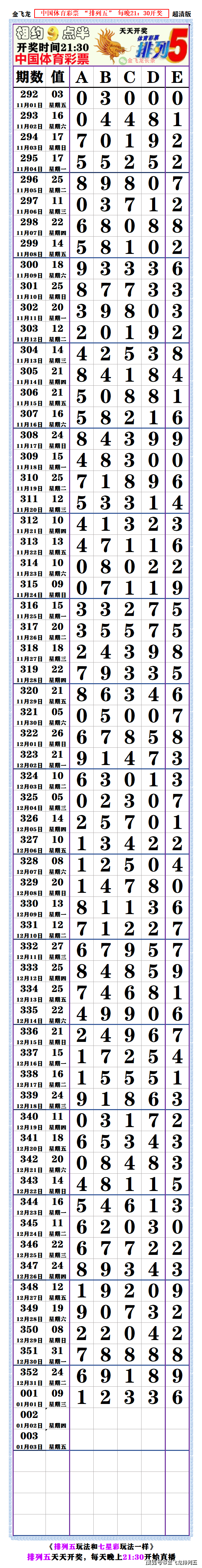 排5开奖结果查询表(排5开奖结果查询表17029)